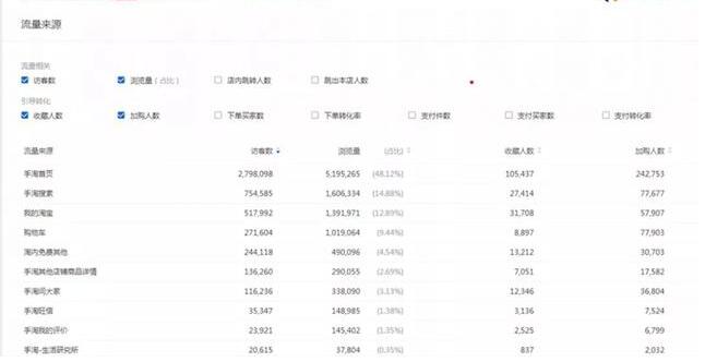 三大案例解析手淘首頁與手淘搜索之間的關(guān)系